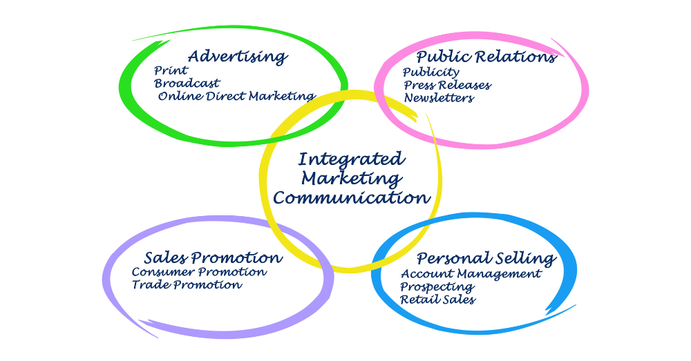 Integrated Marketing Communication (IMC) 4.0 : The Changing Landscape of Marketing Communication